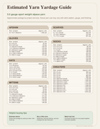 Yarn yardage guide for various knitting projects on a white background