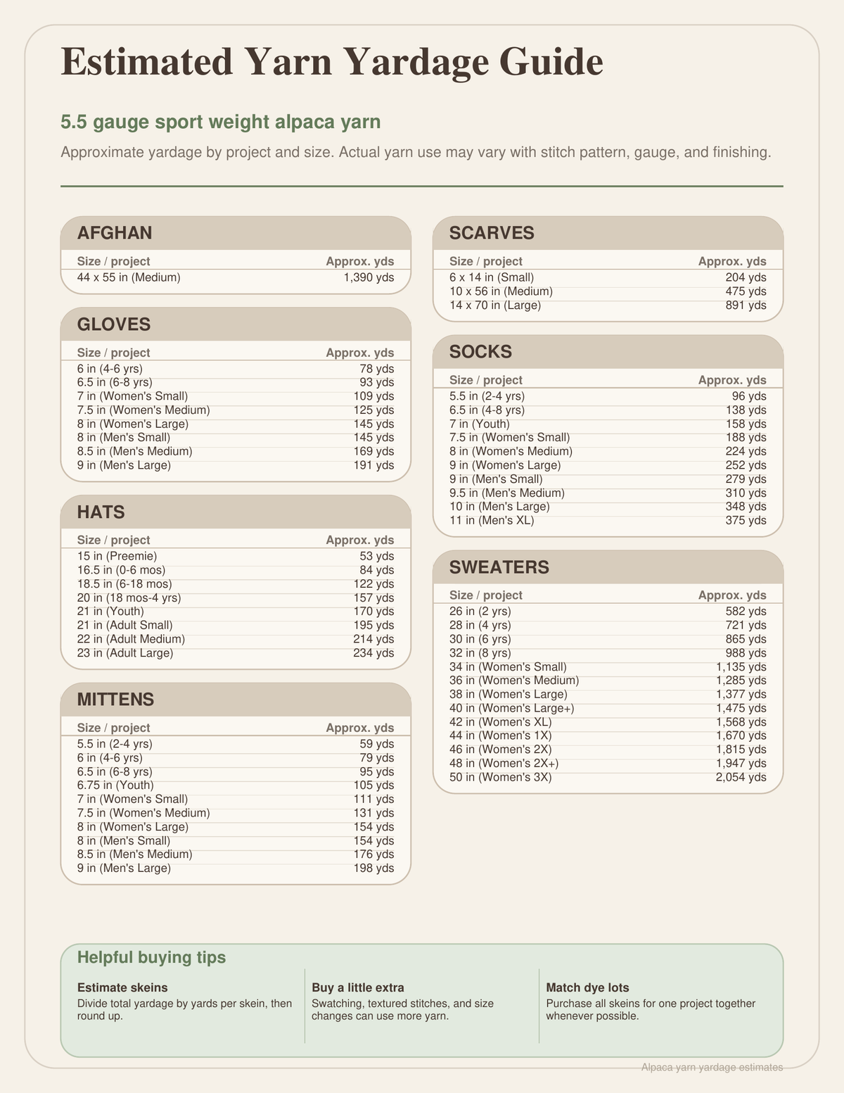 Yarn yardage guide for various knitting projects on a white background