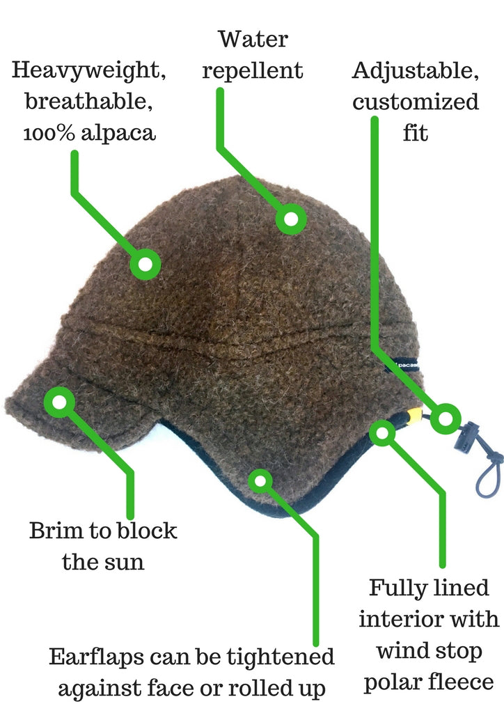 diagram of features for Best Fishing Hat