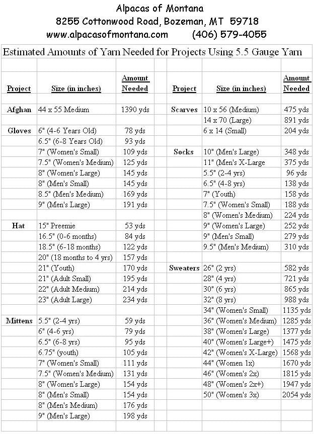 size chart for amount of yarn needed for knitting and crocheting